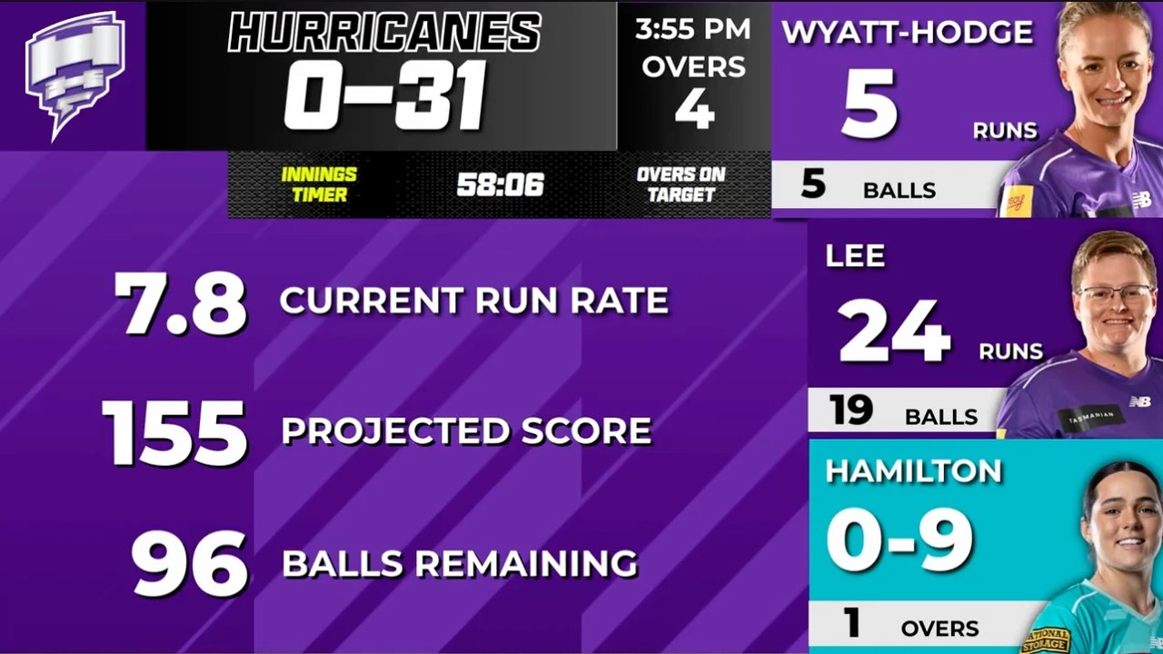 Drummoyne and North Sydney Oval W/BBL scorecard: Hurricanes score, run rate and batter cards, with the innings timer window below the score.