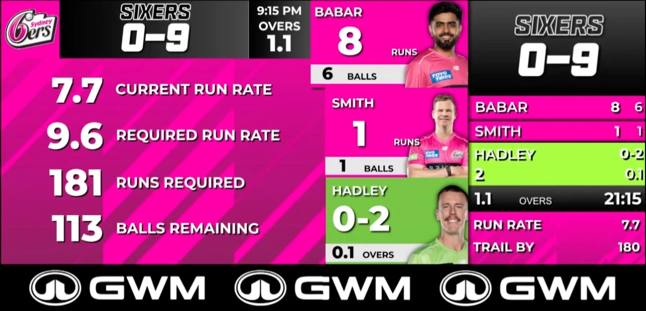 SCG Dally Messenger Screen W/BBL layout: Sixers run-rate and batter graphics in the program window, live scoring in the side bar, sponsor strap along the bottom.